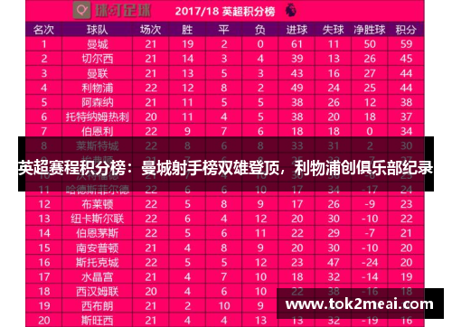 英超赛程积分榜：曼城射手榜双雄登顶，利物浦创俱乐部纪录